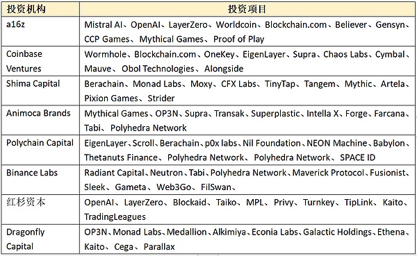 市场风向突变：OP与ARB的相爱相杀