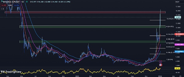 Frax Finance：稳定币赛道的一场革命性实验
