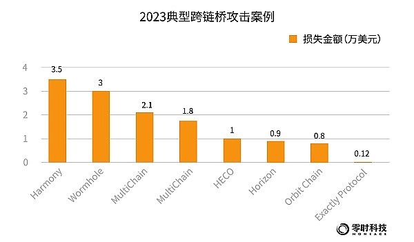 比特币饥饿游戏上演：交易所库存降至5年新低背后