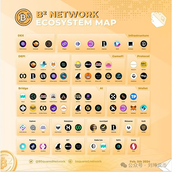 OP Stack与超级链：以太坊L2生态的下一站革命