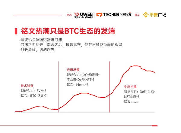 XRP的春天来了？但0.55美元这道坎才是关键