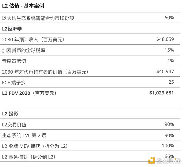比特币减半前的行情密码：历史会重演吗？