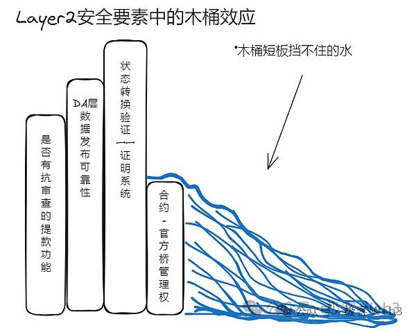 比特币ETF再添新玩家：传统金融大鳄入场，ARB翻身仗怎么打？