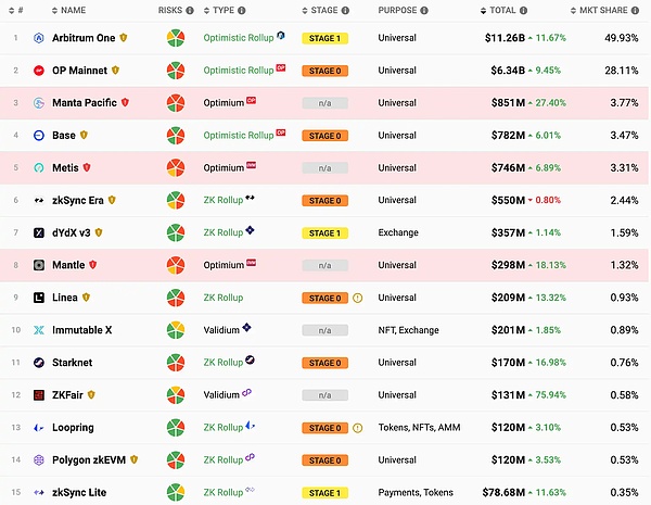 9月11日BTC/ETH行情观察：市场正在酝酿新动向？