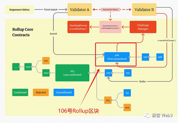 Web3.0时代：让我们重新认识数据的价值