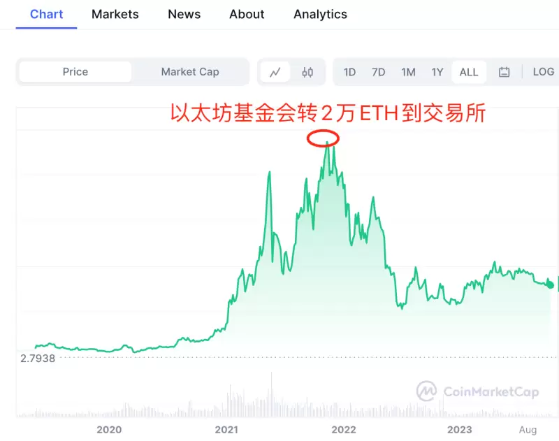 ARK强势进军欧洲市场：收购Rize ETF的战略布局