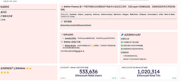 链上新资产：大所上线后的真实剧本