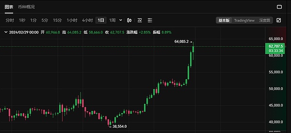 GameFi再次火爆：这次真的不一样了吗？