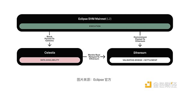GameFi的生存之道：破解代币经济学的可持续性密码