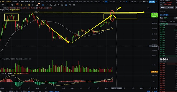 BitVM：比特币智能合约的革命性突破还是纸上谈兵？