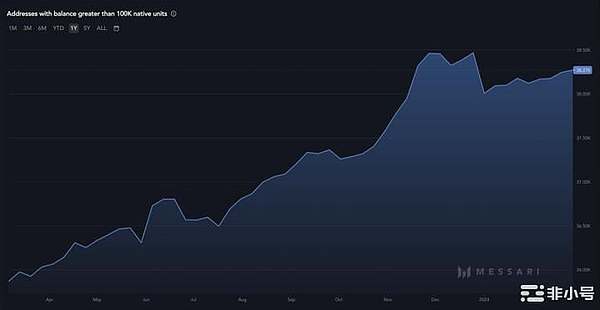 Chainlink：区块链世界的幕后操盘手