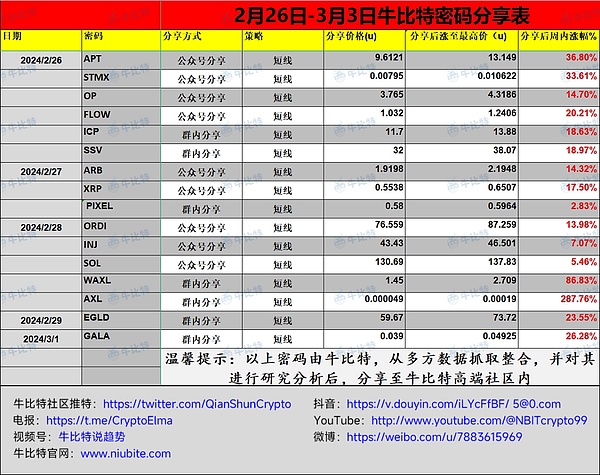 比特币行情爆发！800点收益落袋为安