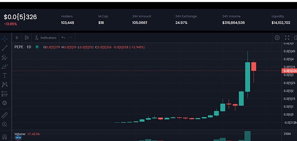 深入解析Aave：DeFi借贷之王的现状与挑战