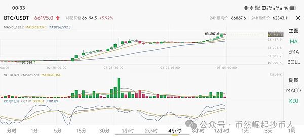 NFT市场的寒冬与新生：当ERC-6551点燃创新火种