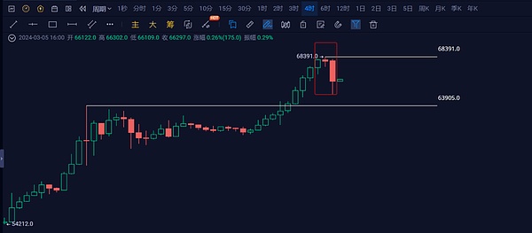 以太坊空单布局大获全胜，30点利润轻松到手！