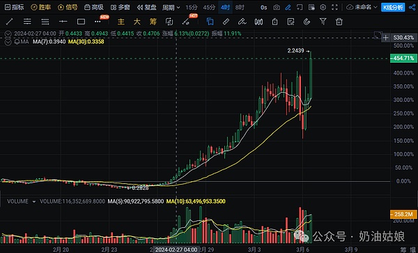 8000美元大奖等你来拿！MGBX合约交易狂欢震撼来袭