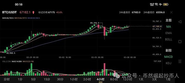 Coinbase：加密世界的合规独角兽还能飞多高？