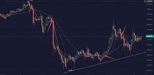 交易手记：今早这波行情，我们算是吃得满嘴流油