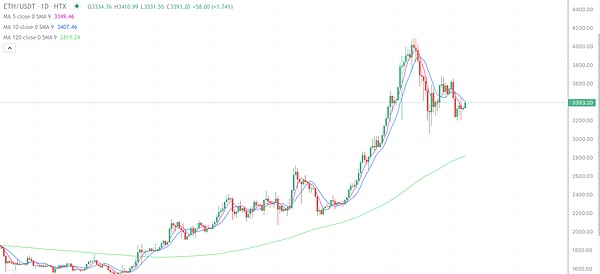 4E金融卡：让你的钱24小时都在打工的支付神器
