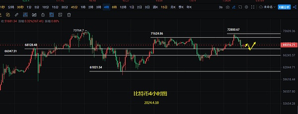 以太坊深夜异动：多头昙花一现，警惕1650上方高压区