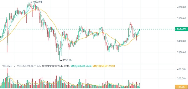 RWA与资产代币化：2023年金融界最火的新宠