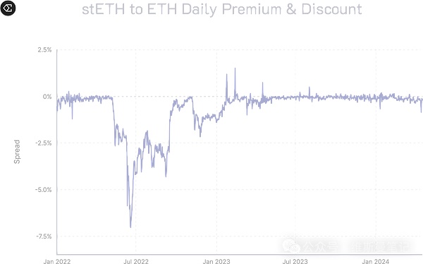 比特币站上3万美元，这些潜力币或将迎来爆发期