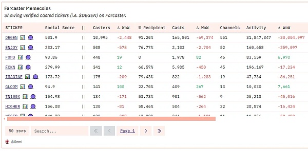 Web3.0日报：Coinbase股价或迎新一轮暴涨，这些赛道正暗流涌动