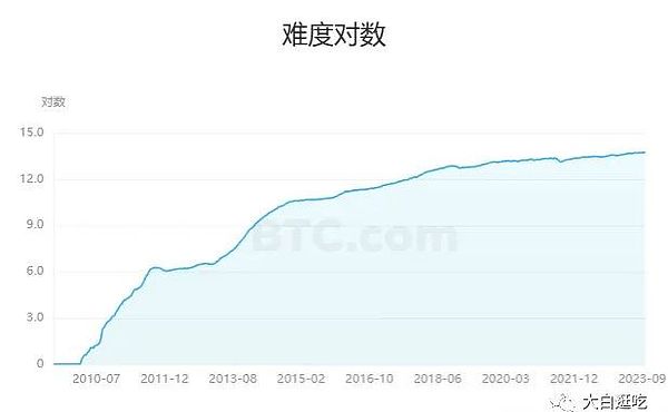 Layer2代币真的值这么多钱吗？我来说几句大实话