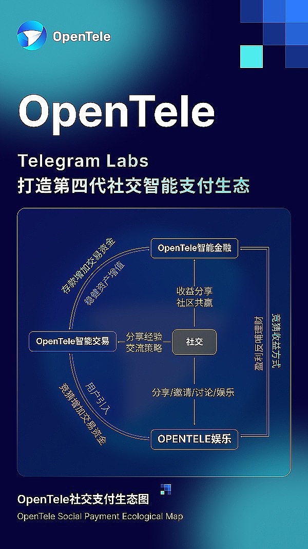 Solana的逆袭：Visa、Maker和Shopify为何纷纷选择这条沉睡的巨龙？