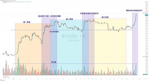 从宠物看护到加密世界：平台经济的流动性战争