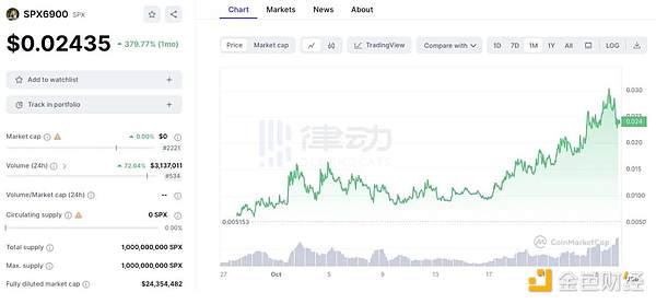 Ren代币投资指南：跨链黑马还是泡沫陷阱？