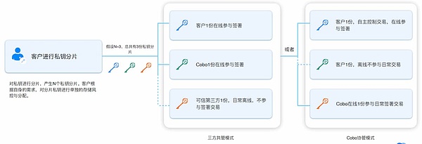 当中心化权力迎来黄昏：一场不可逆转的去中心化革命