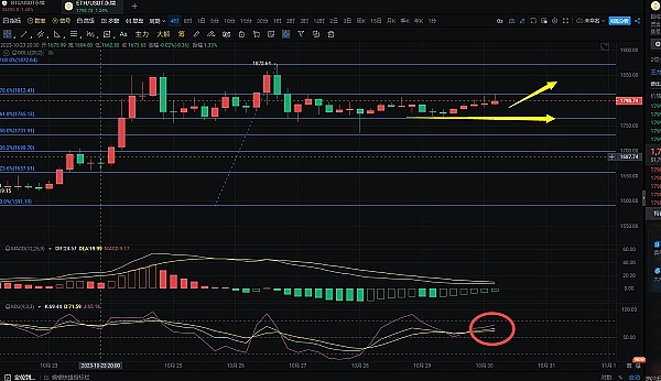 老司机带你复盘：这次暴跌行情我们赚翻了！