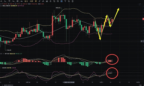 2023年11月16日区块链晨报：BTC迎来曙光，监管风暴持续