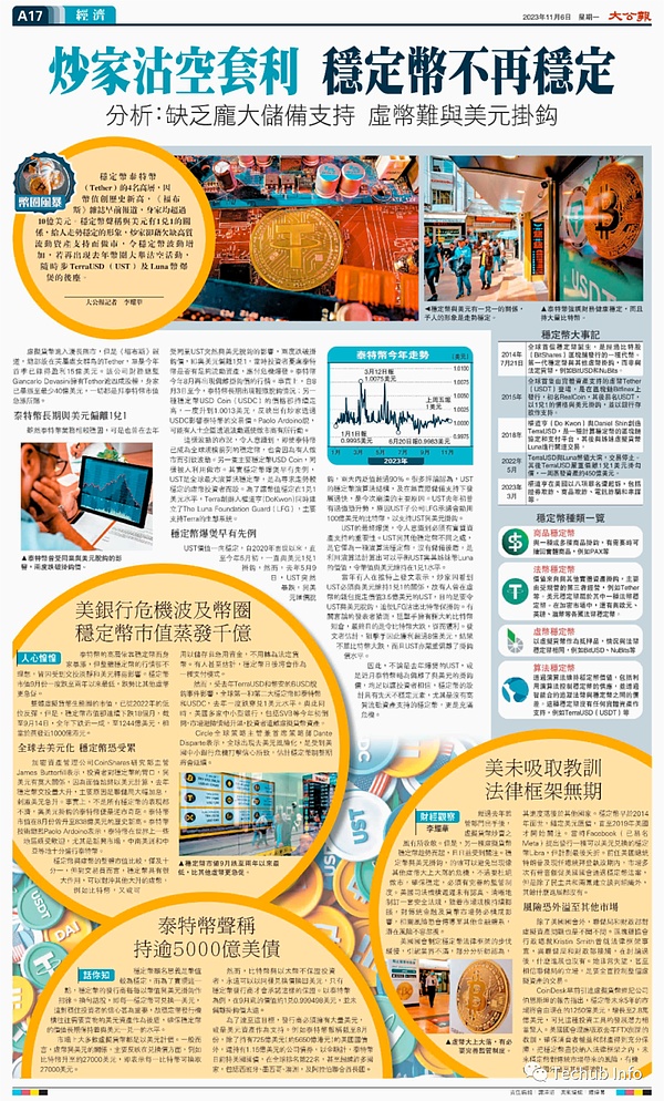 Web3.0每日观察：稳定币市场迎来新玩家Cap，NFT交易持续活跃