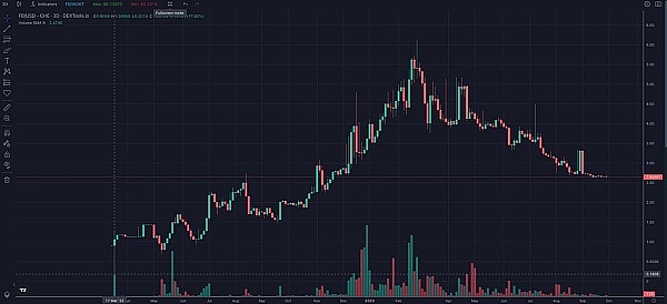 10万U躺赚500U？揭秘OKX新功能的睡后收入