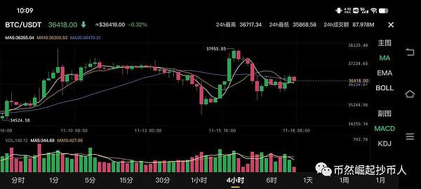 Token 2049现场实录：区块链大佬们都在聊什么？