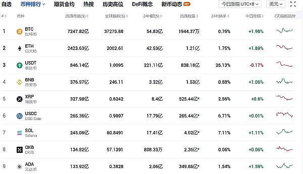 比特币再起风云：这次真的要冲击4万美元大关？