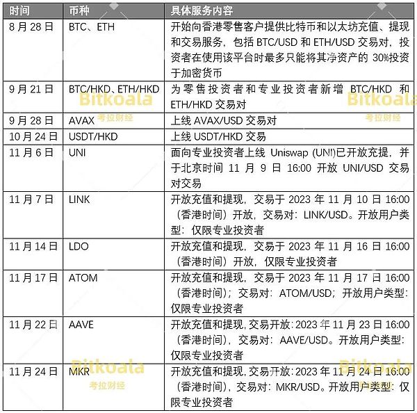 通胀降温下的加密狂欢：美联储转向将如何重塑市场格局？