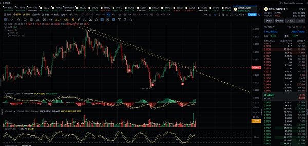 当区块链遇上AI：Bittensor(TAO)能否成为下一个现象级项目？