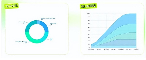 数字资产市场回暖：比特币以太坊迎来温和反弹