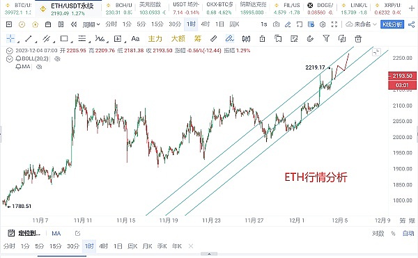 朋友，你真的搞懂friend.tech的成功秘诀了吗？
