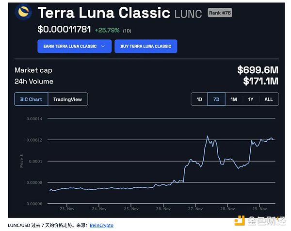 周悦盈：BTC37000下方承压 ETH1962支撑看涨