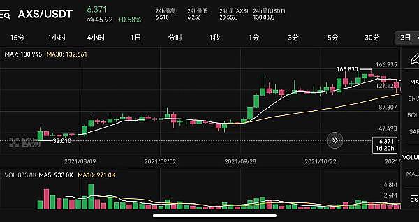 加密周记：华尔街的双子星要上市了，Meta市值也破纪录了