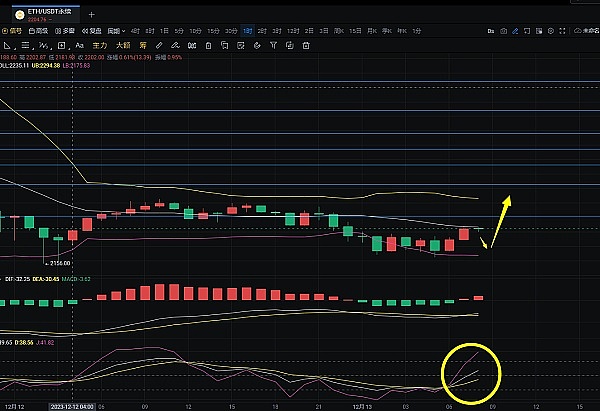 比特币暴涨！我的多单策略又双叒叕成功了
