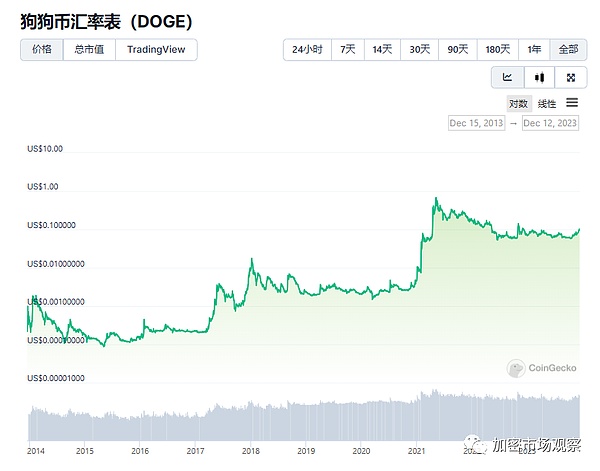 机构大举进军比特币ETF，但散户仍是市场主角