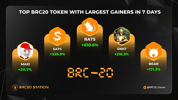 BigTime暴涨20倍！这款链游又带火了打金热潮？