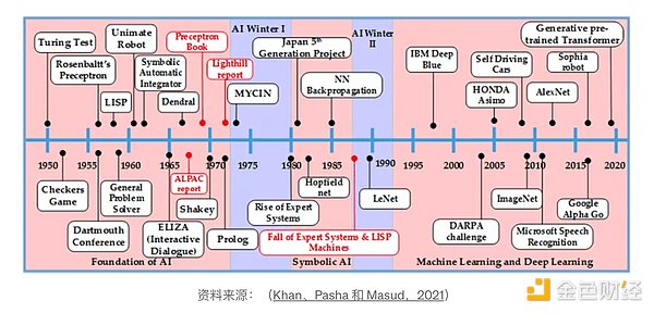 加密行业抢跑5年，华尔街能否后来居上？