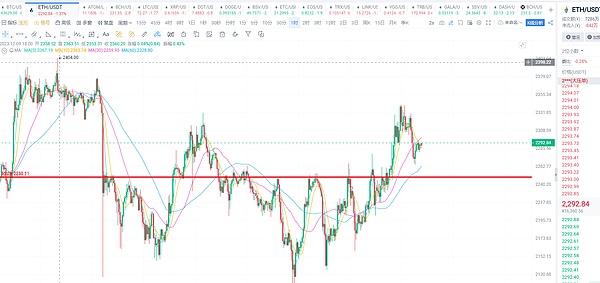 LEO与LINK：新牛市能否再现百倍神话？