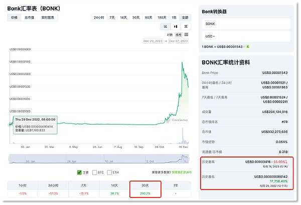 比特币ETF旋风：机构大鳄为何疯狂囤货？